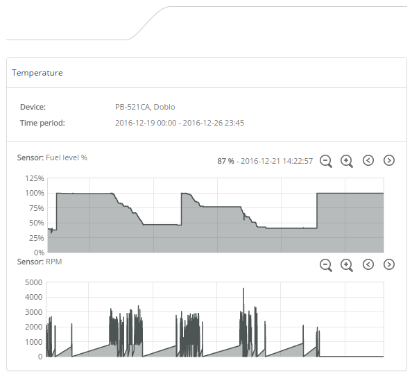 monitor xtrack-web-reports-temperture