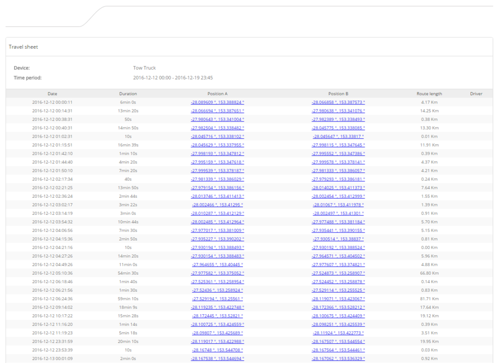 check your xtrack-web-reports-travel_sheet
